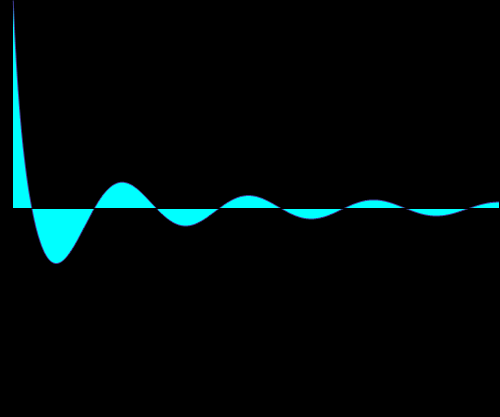 Complex amplitude